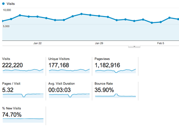 Google Analytics