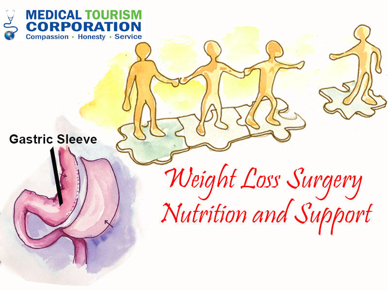Air carb protein balance weight loss the amount carbs carb protein balance weight loss