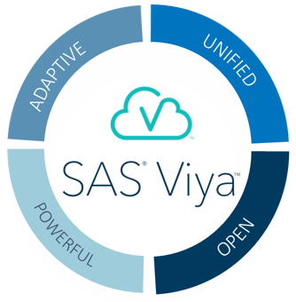 sas viya sas viya