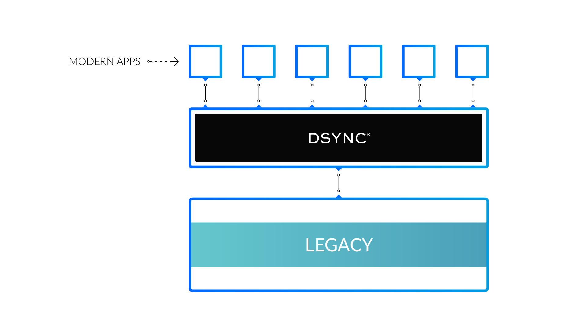 dsync review mac dsync review mac