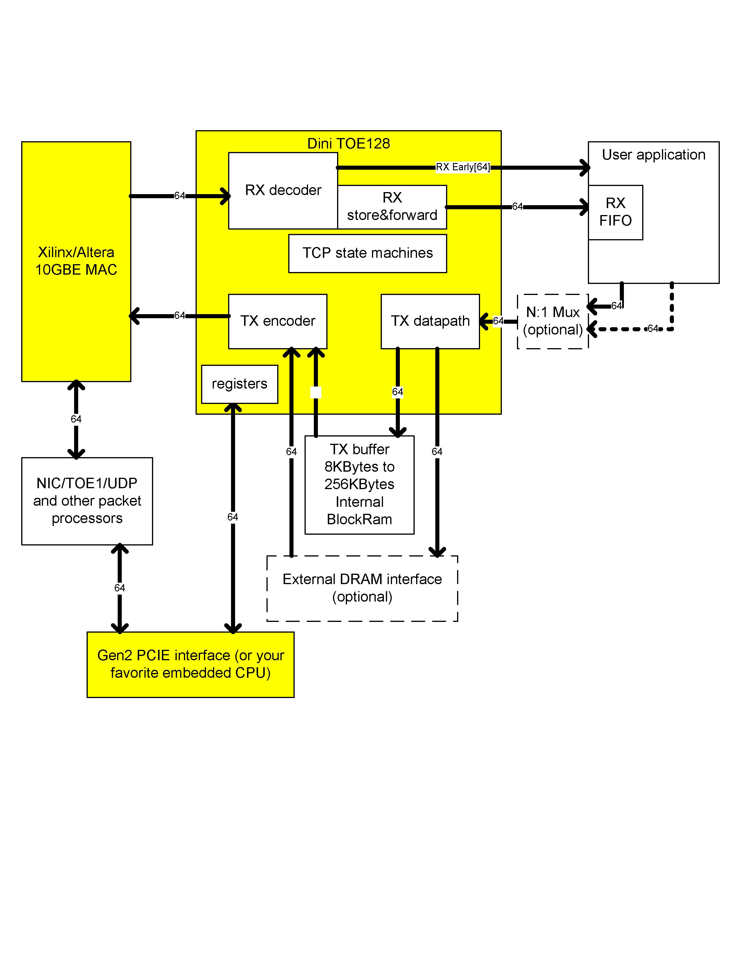 Fpga trading systems