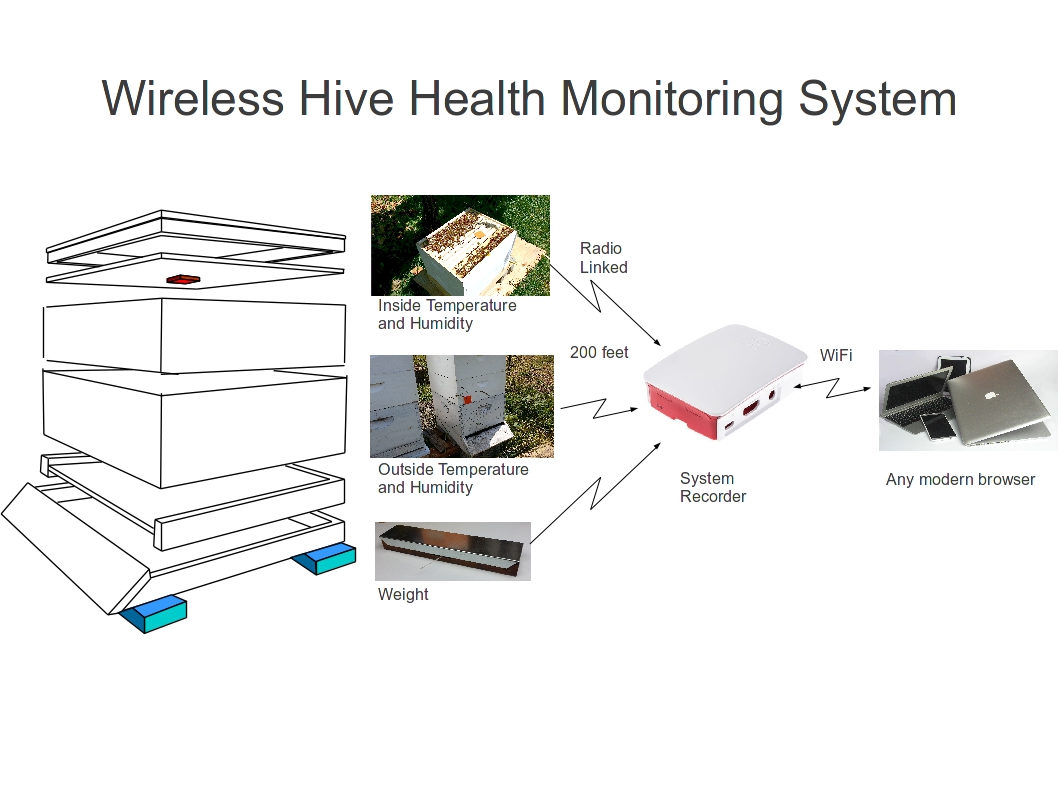 Diagram Hive System Incorrect Wiring