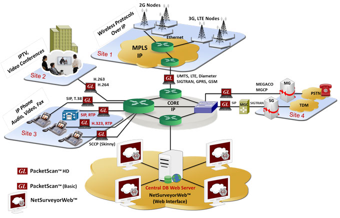 enhancement of qos of voip in Enhancement of end-to-end network qos united states (qos) levels for data exchanged between endpoints in an internet protocol (ip) network. enhancement of qos of voip in Enhancement of end-to-end network qos united states (qos) levels for data exchanged between endpoints in an internet protocol (ip) network.