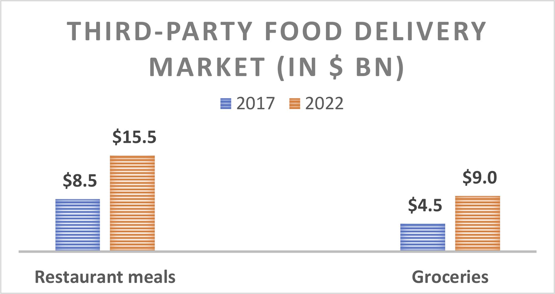 ThirdParty Food Delivery Market Poised for Explosive Growth Newswire